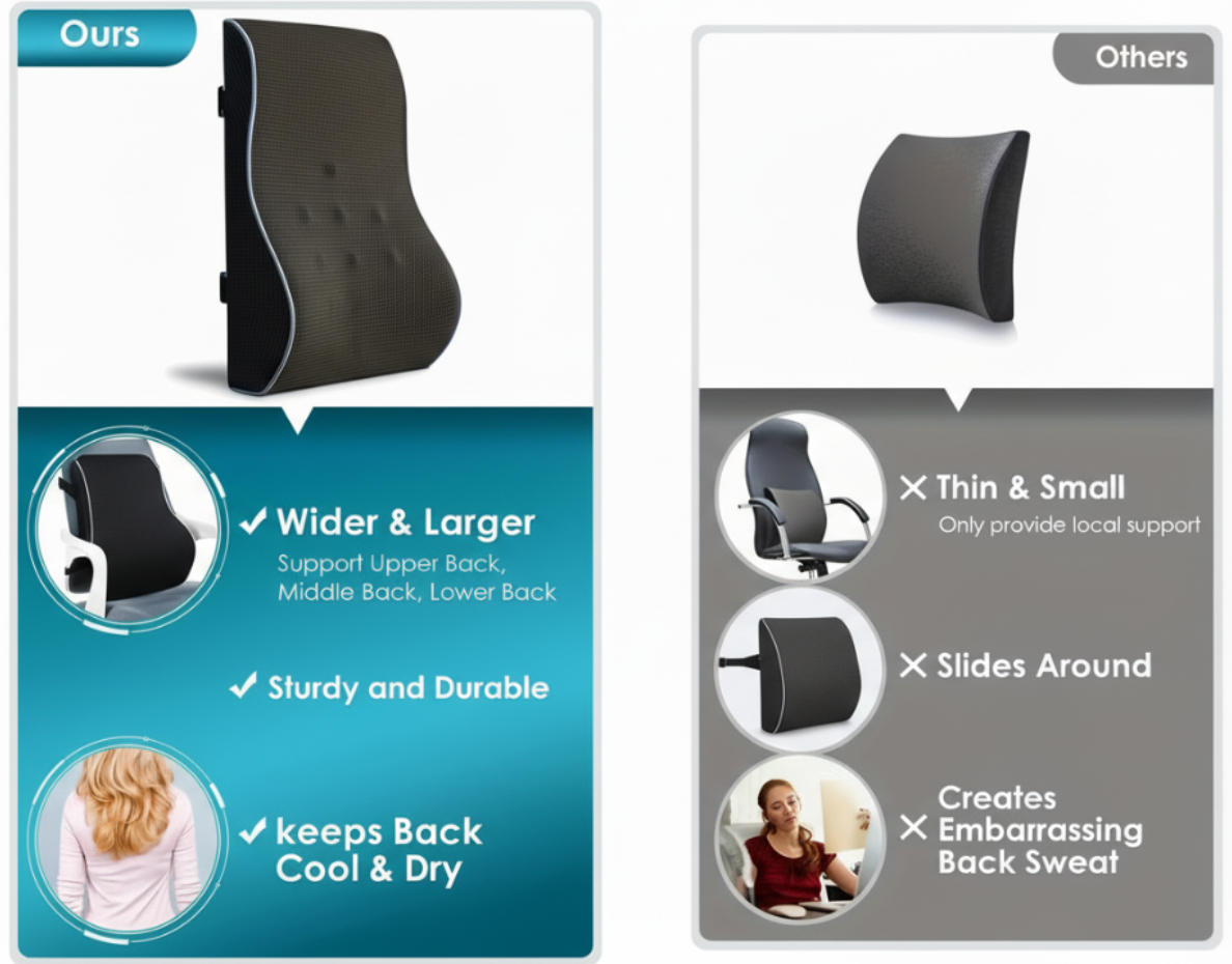 TruePosture™ Corrector